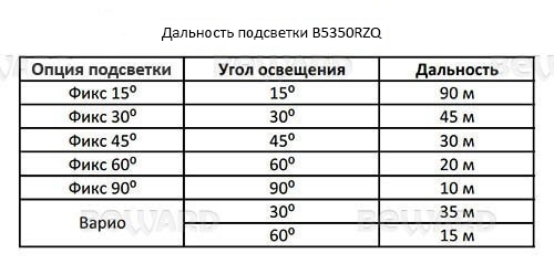 Beward B5350RZQ Видеокамера IP