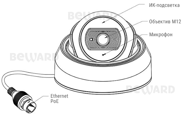 Beward SV2012DBS (2.8/3.6 мм на выбор) Видеокамера IP