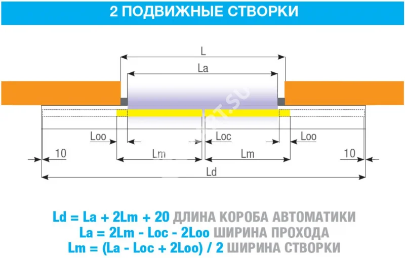 CAME FLUO-SLB BASIC 818SL-0063 Автоматика для двустворчатой раздвижной двери